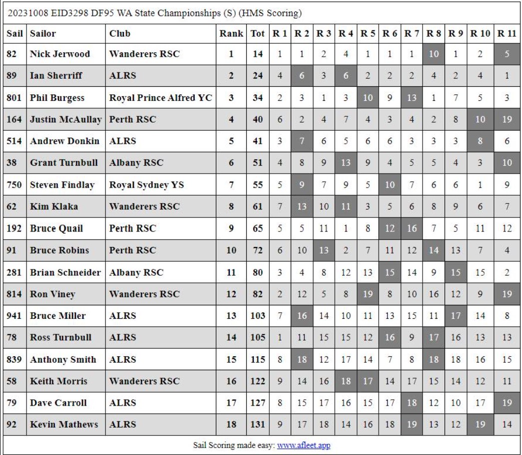 Scoresheet